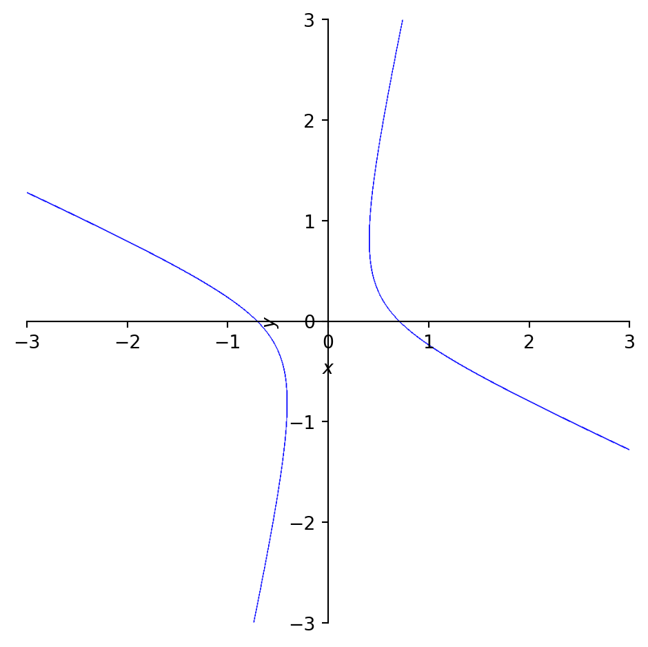 Engineering Mathematics - 6 Matrices