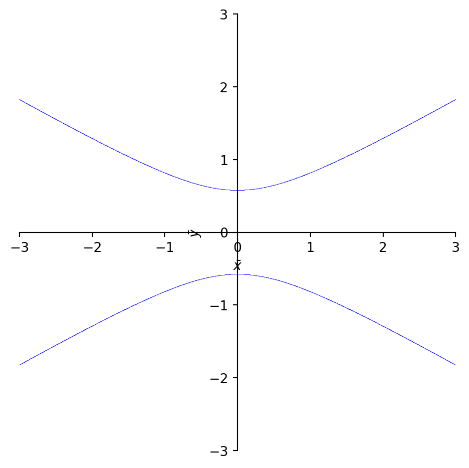 Engineering Mathematics - 6 Matrices